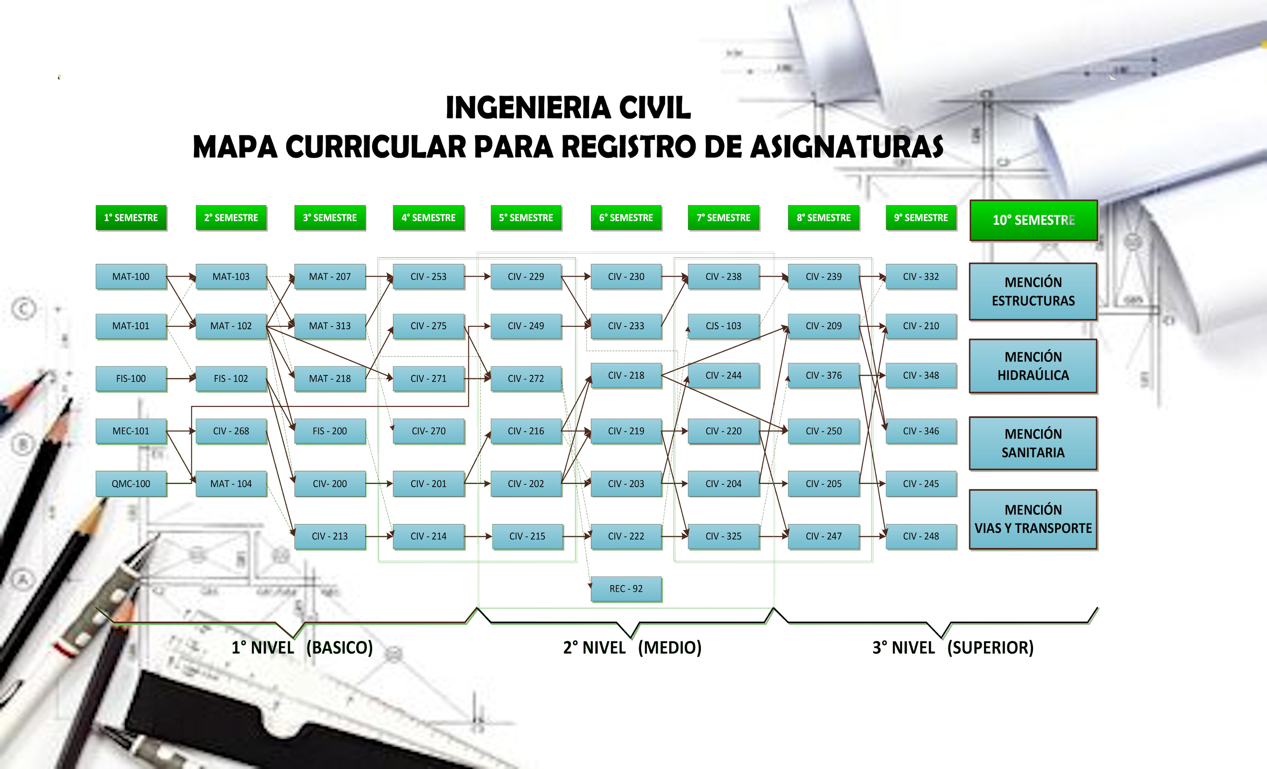 Ingenieria electrica pensum de estudio