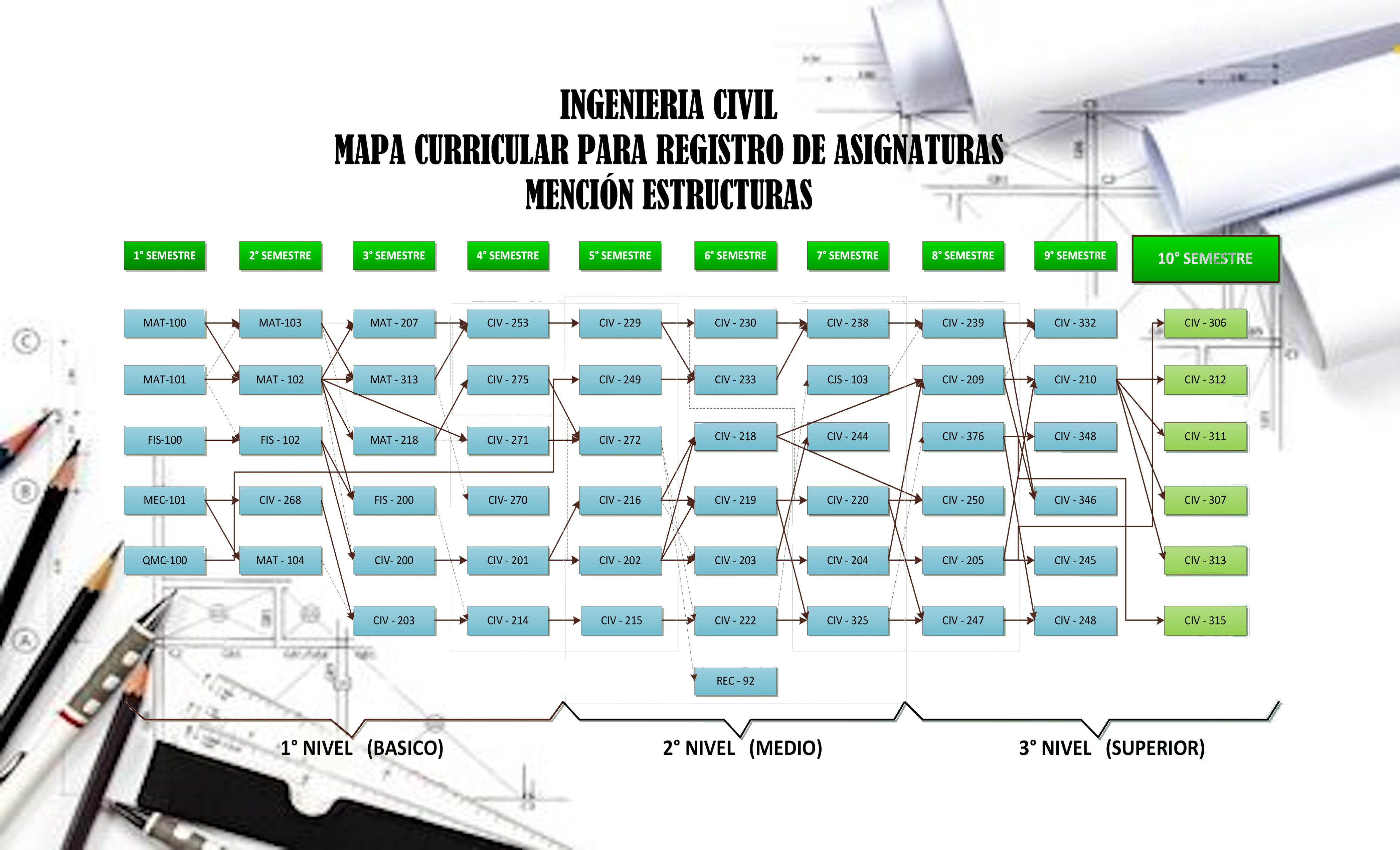 Ingenieria electrica pensum de estudio